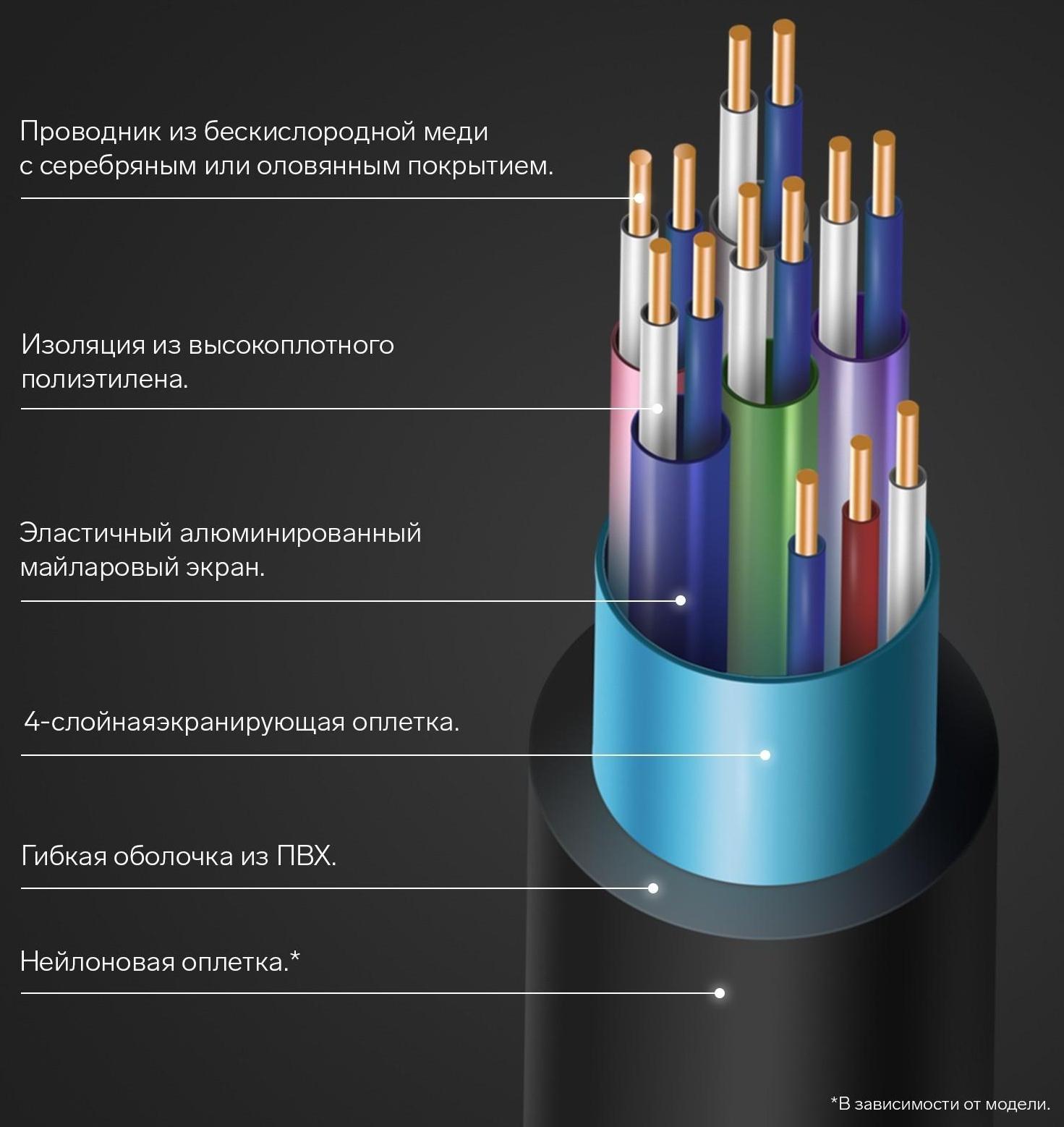 Кабель HDMI Windigo, HDMI(m)-HDMI(m), v 1.4, 5 м, позолоченные разъемы, 3D, 4K, черный