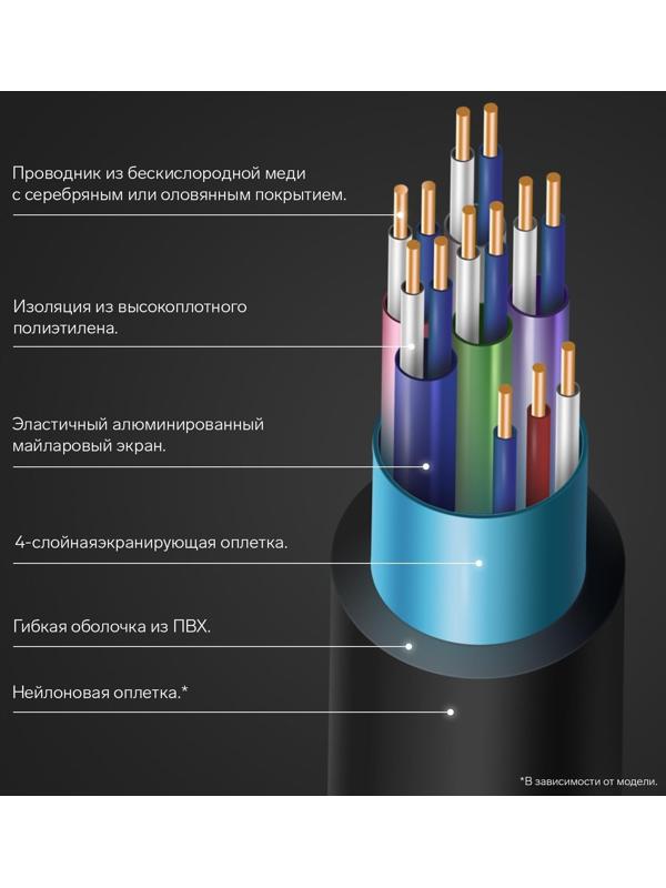 Кабель HDMI Windigo, HDMI(m)-HDMI(m), v 1.4, 5 м, позолоченные разъемы, 3D, 4K, черный