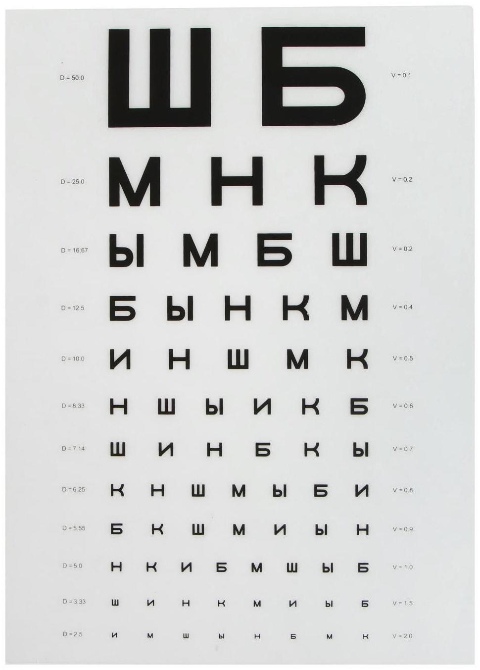 Таблица для проверки зрения (Сивцева) ТАО 1, цвет чёрно-белый