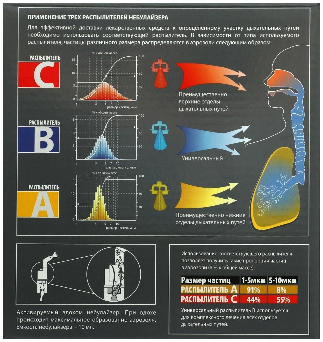 Ингалятор Little Doctor LD-220С, 60 Вт, компрессорный, 3 распылителя, 10 мл, 0.3-0.5 мл/мин