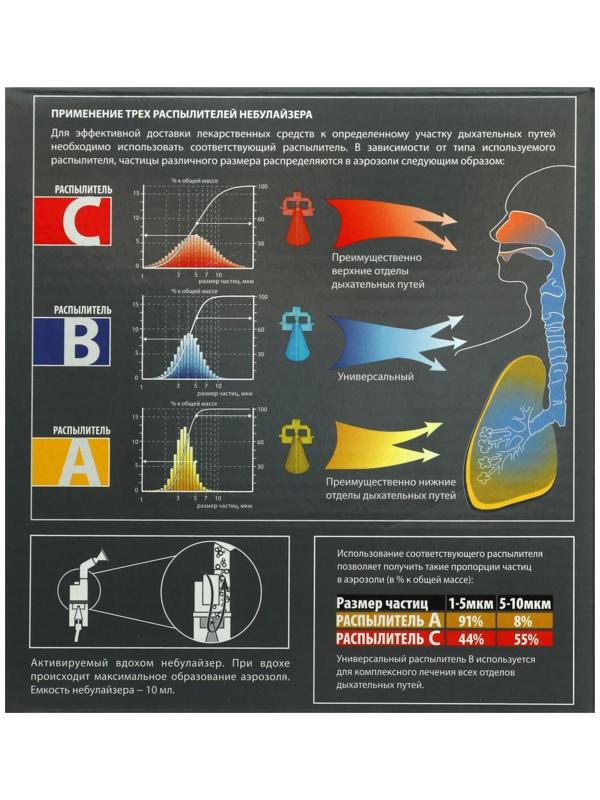 Ингалятор Little Doctor LD-220С, 60 Вт, компрессорный, 3 распылителя, 10 мл, 0.3-0.5 мл/мин