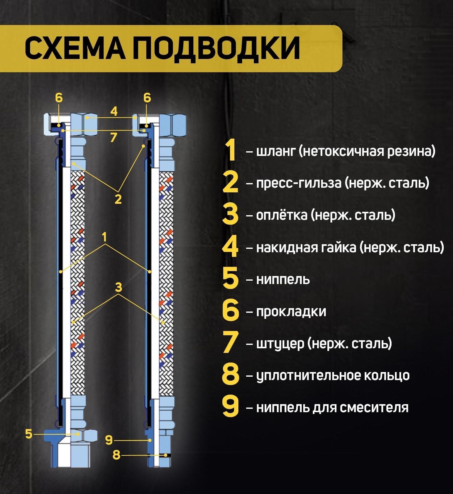 Подводка гибкая для воды ZEIN, 1/2