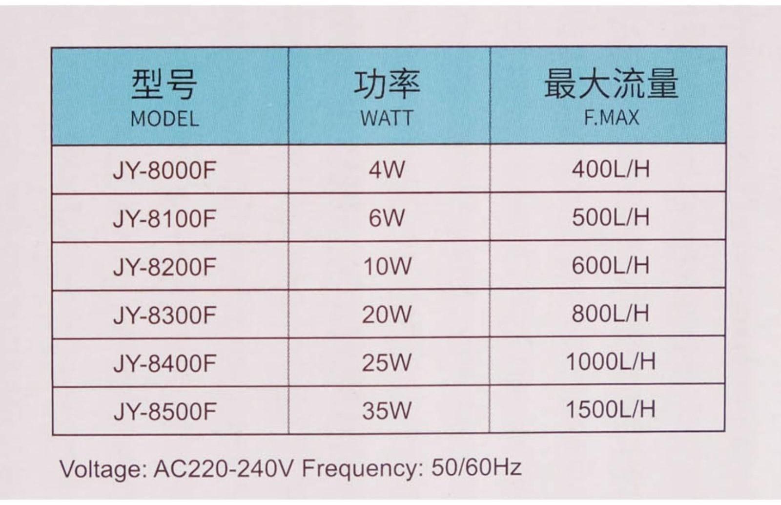 Фильтр внутренний JINGYE Bio, двухсекционный, 600 л/ч, 10 Вт