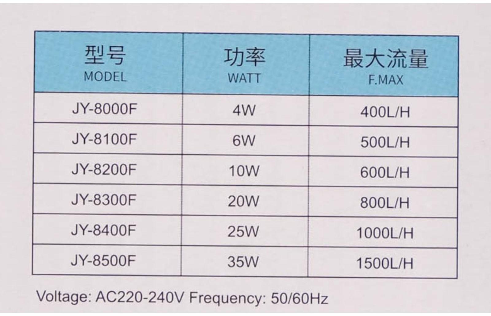 Фильтр внутренний JINGYE Bio, двухсекционный, 800 л/ч, 20 Вт