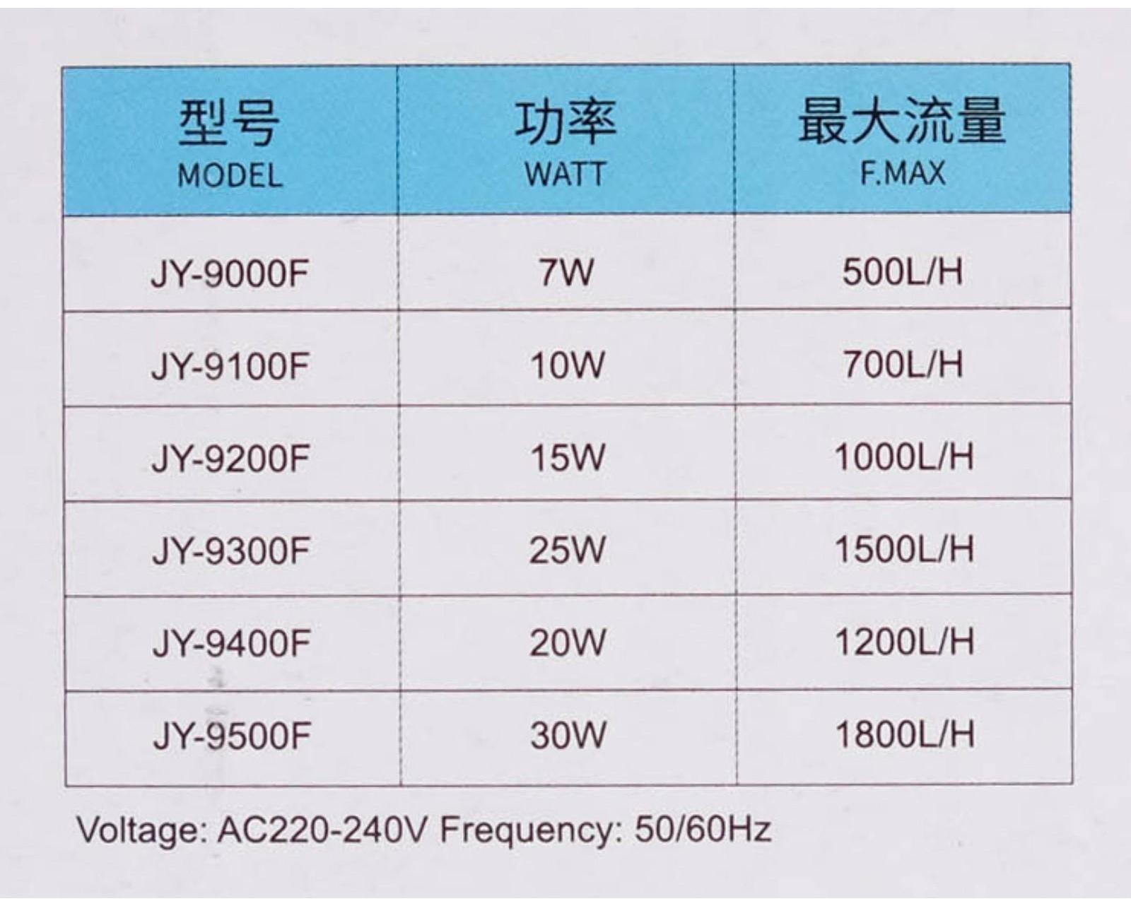 Фильтр внутренний JINGYE High-end, бесшумный, двухсекционный, 700 л/ч, 10 Вт