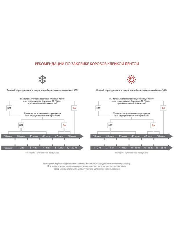 Клейкая лента малярная Profitto, 19 мм х 25 м