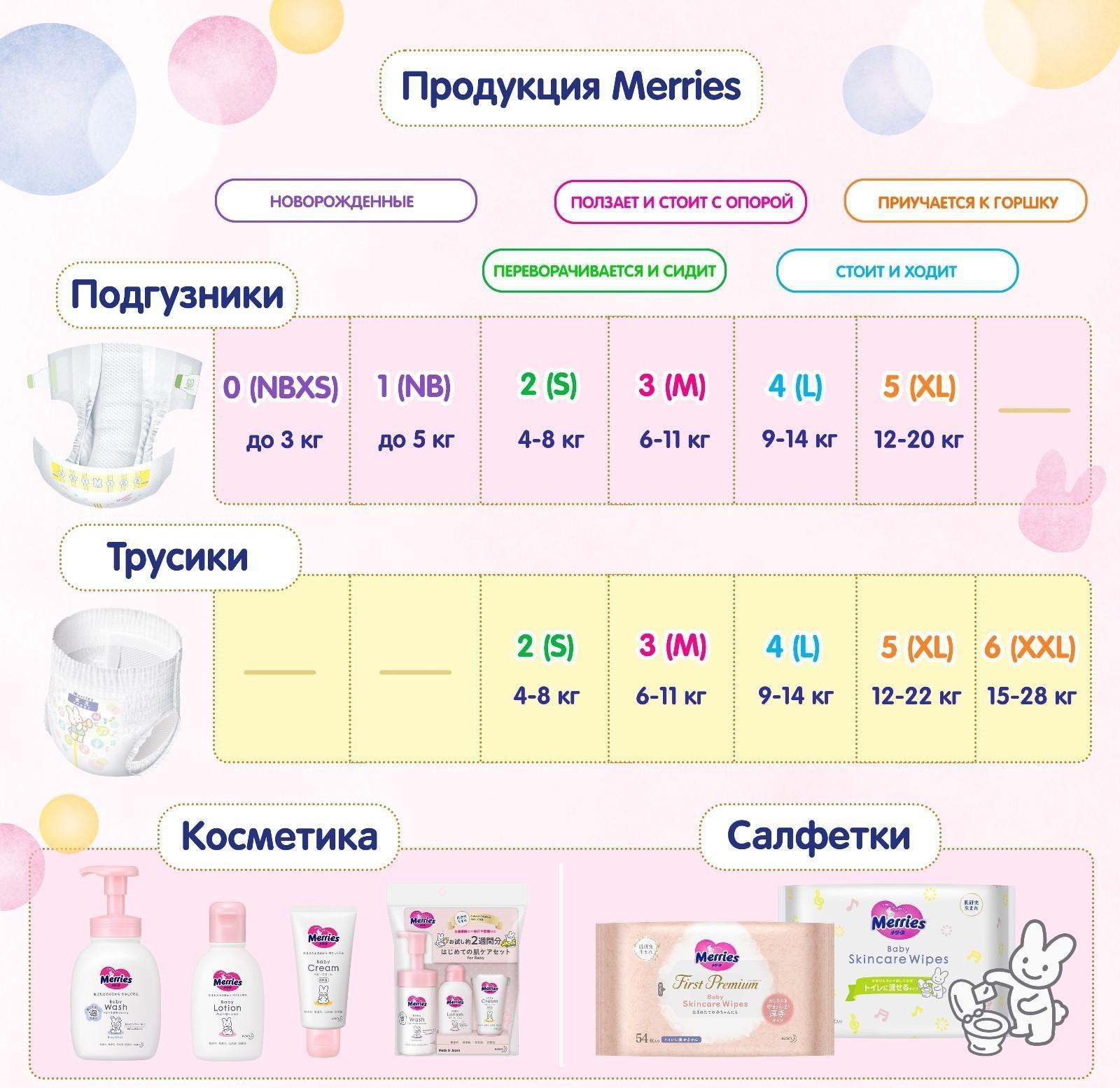 Подгузники Merries S (4-8 кг), 24 шт