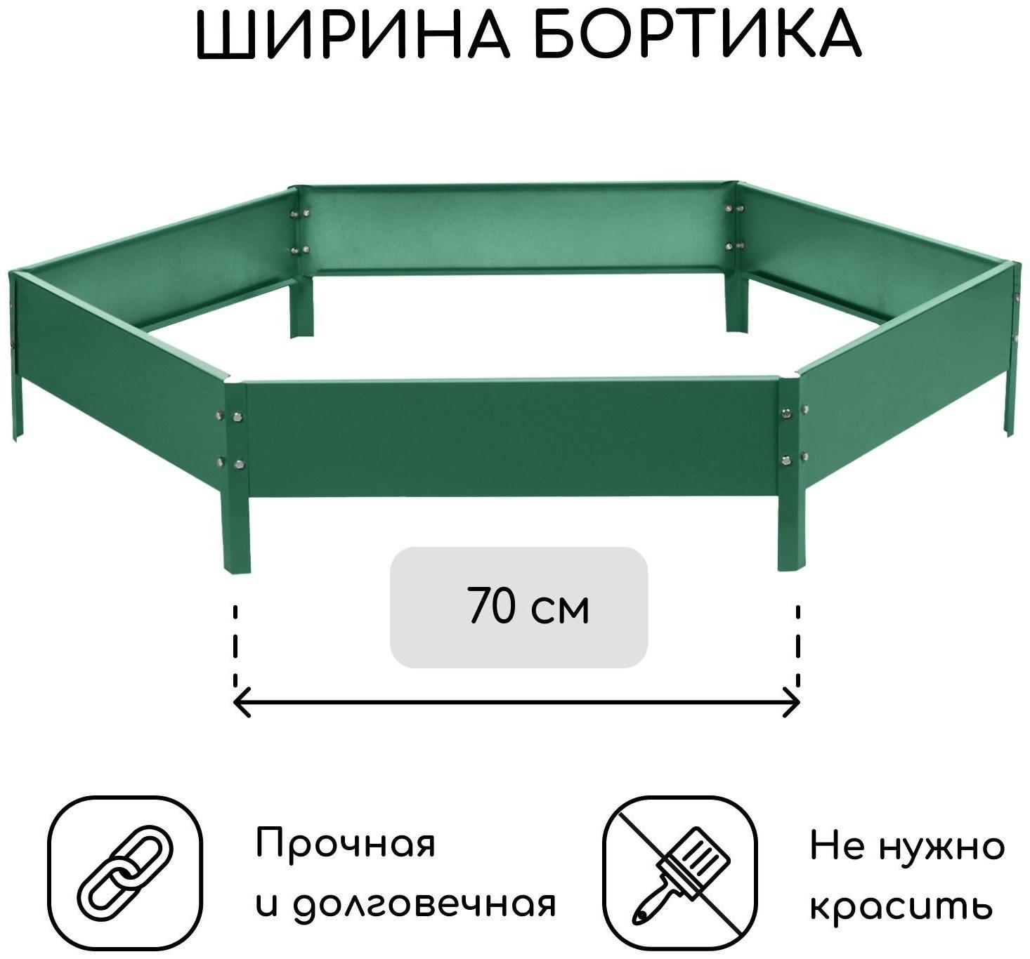 Клумба оцинкованная, d = 140 см, h = 15 см, зелёная, Greengo