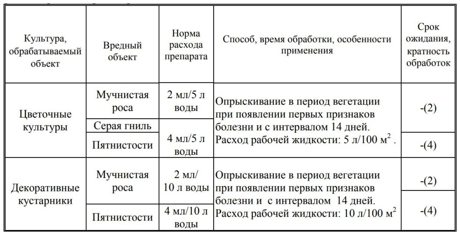 Средство от болезней цветочных культур 