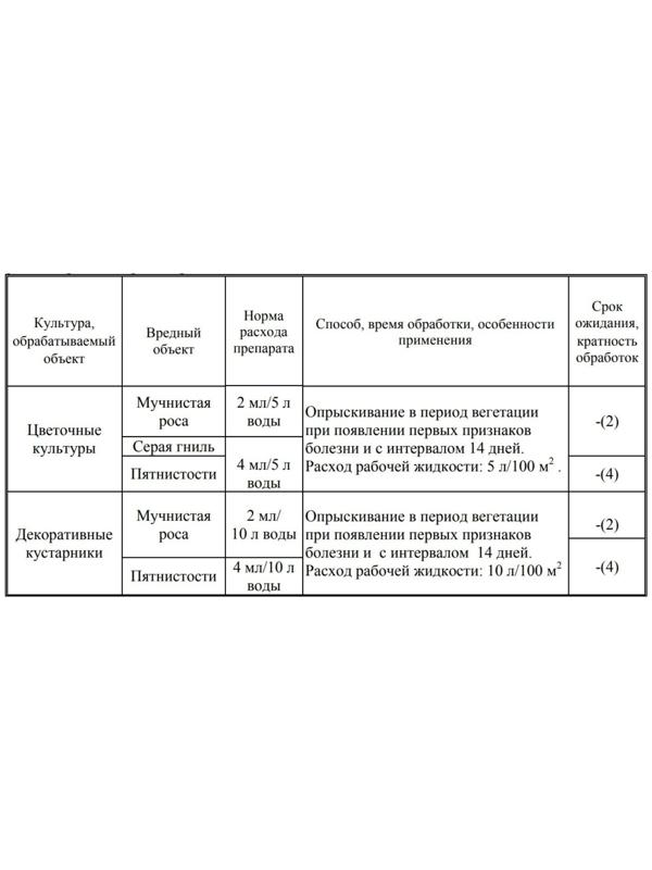 Средство от болезней цветочных культур 