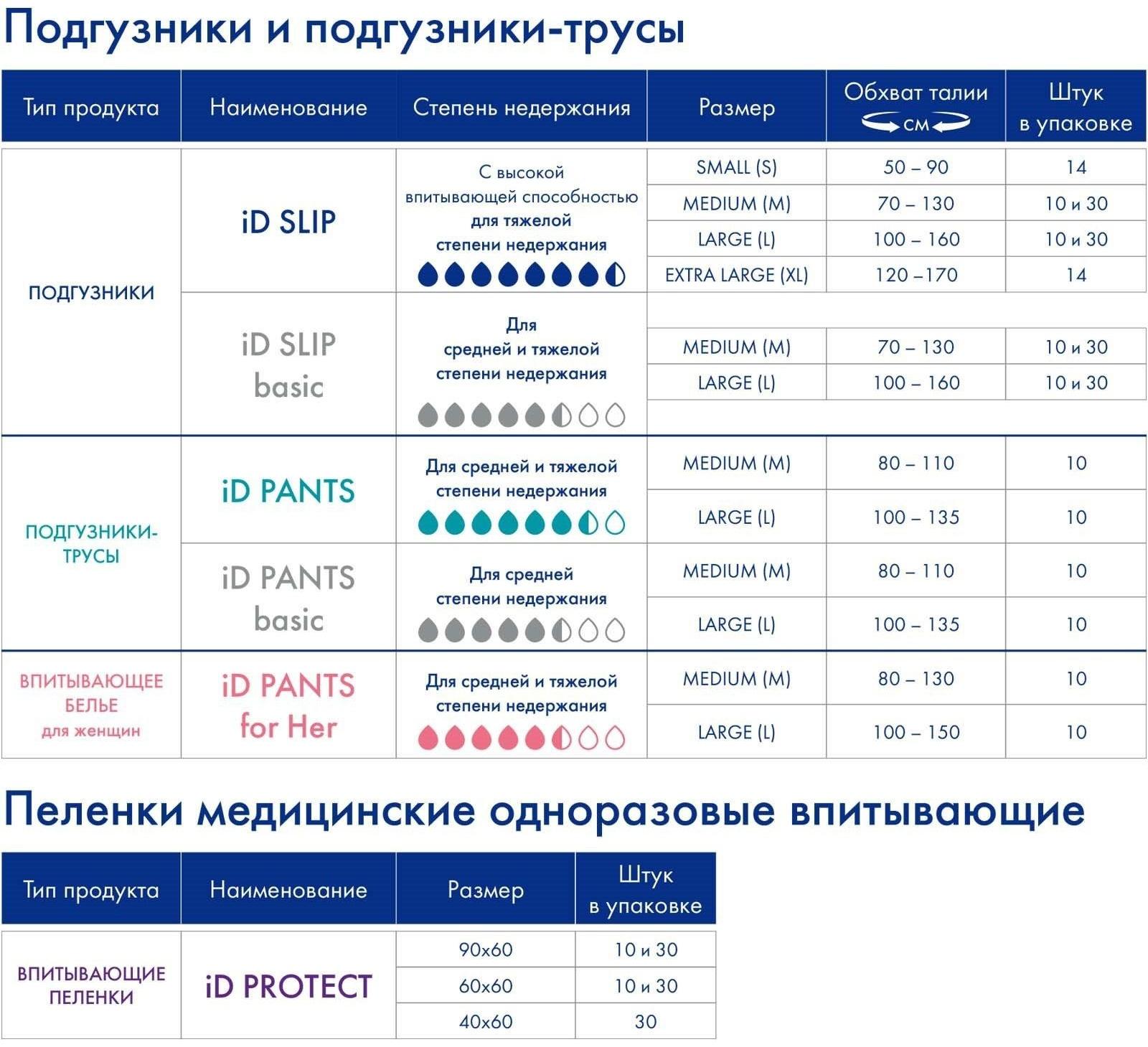 Подгузники для взрослых iD Slip, размер M, 30 шт.