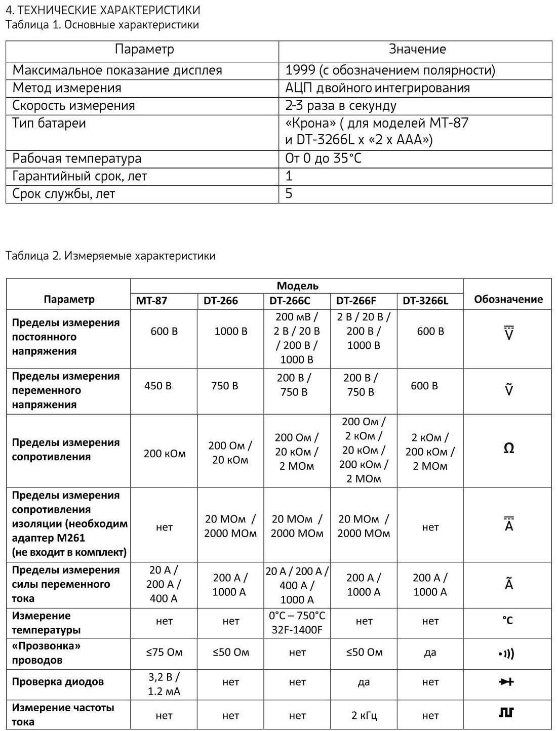 Токовые клещи ТУНДРА, MT 87, ACV/DCV, ACA, 200KΩ, прозвон