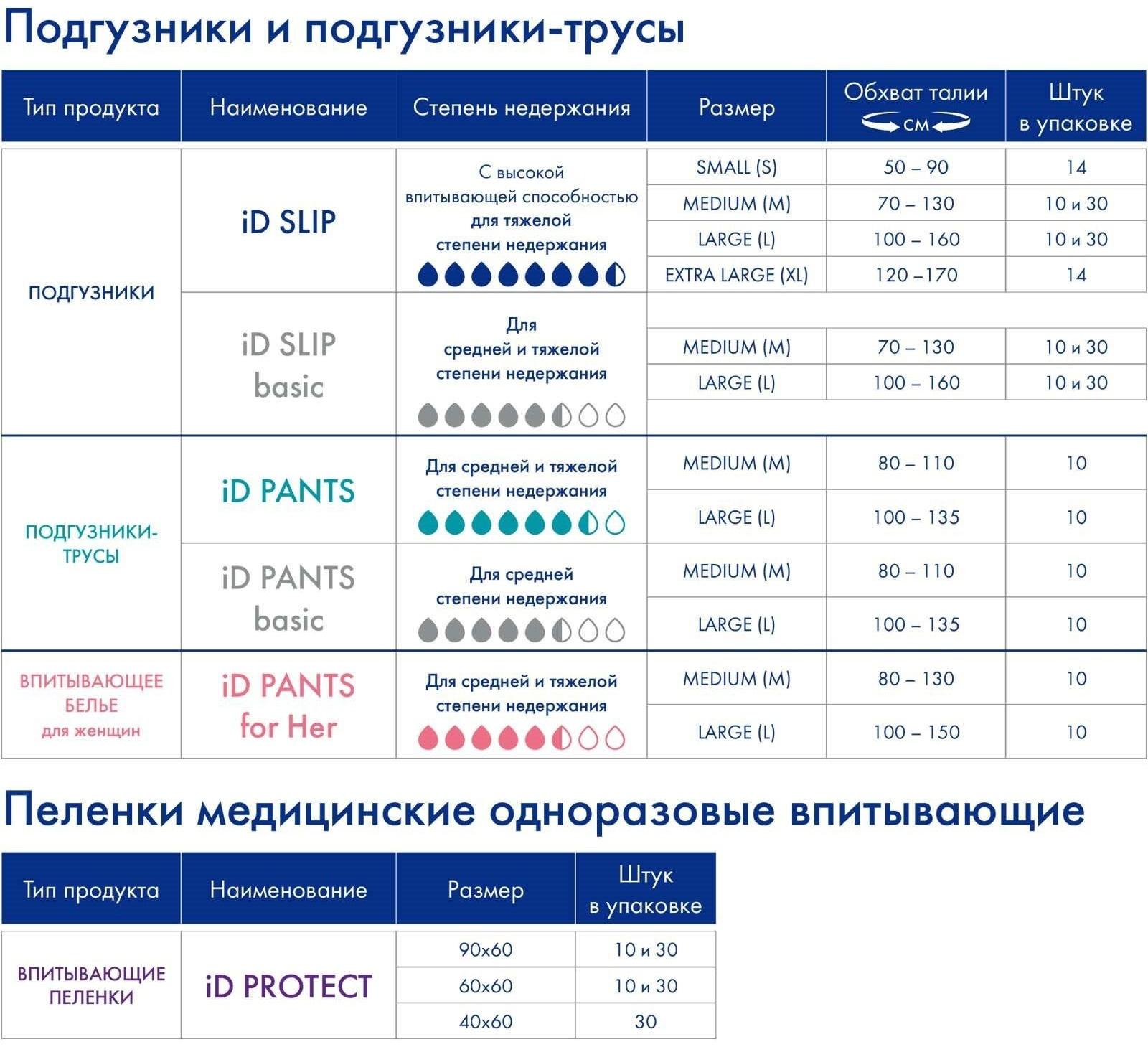 Подгузники для взрослых iD Slip Basic, размер M, 10 шт.