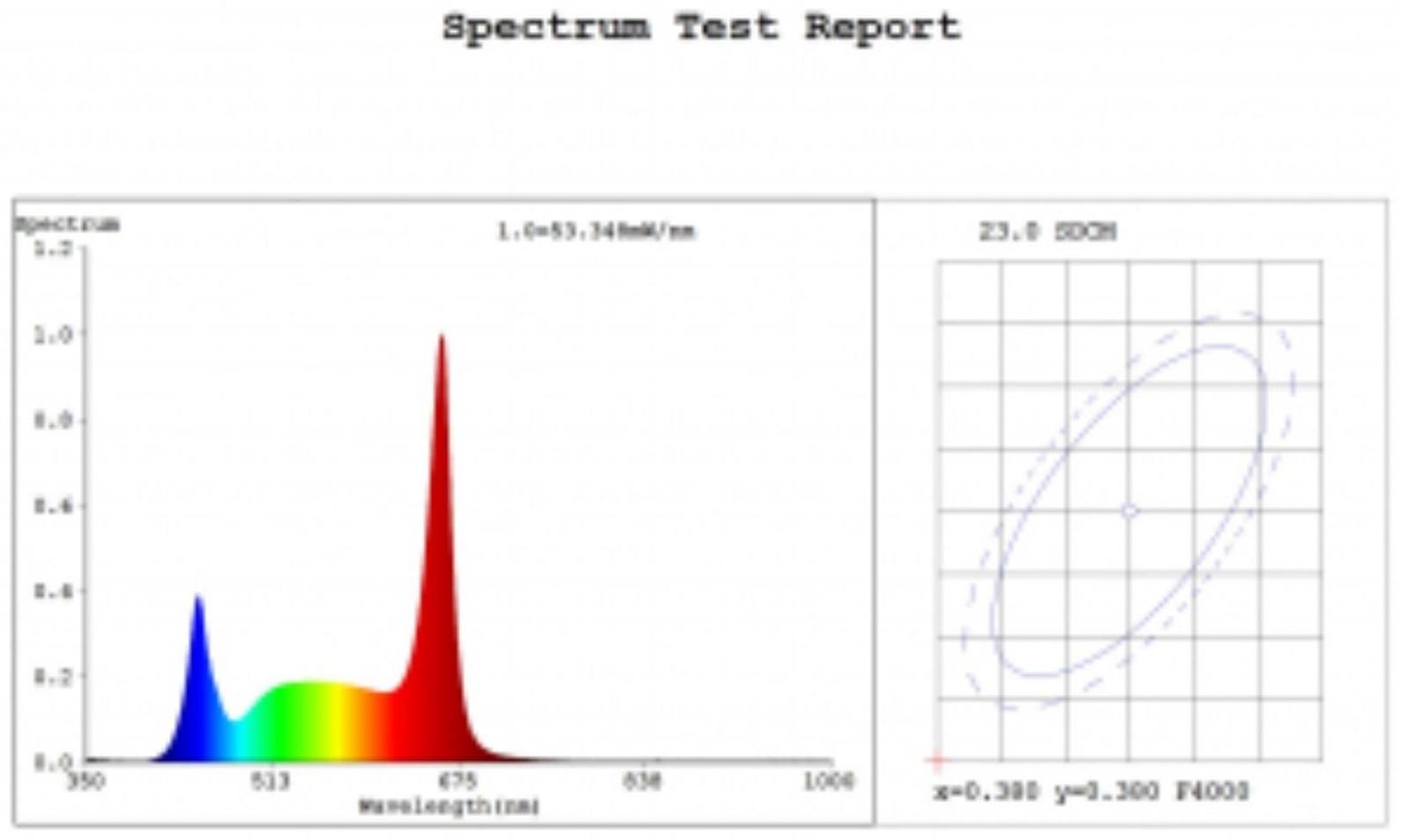 Фитолампа светодиодная, 9 Вт, 600 мм, IP20, полный спектр, бело-красная, «ЭРА»
