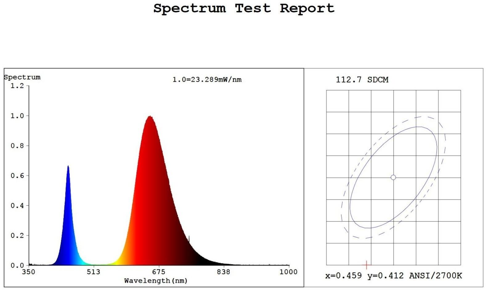 Фитолампа светодиодная, 9 Вт, 600 мм, IP20, сине-красный спектр, фиолетовая, «ЭРА»