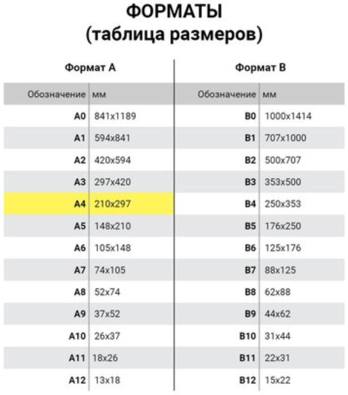 Бумага А4 500 л, DOUBLE A, 80 г/м2, белизна 163% CIE, класс А+