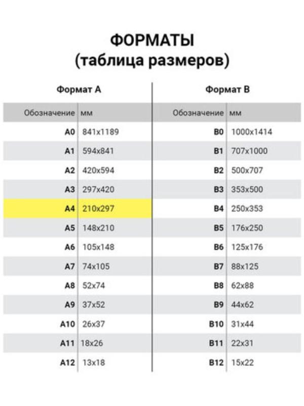 Бумага А4 500 л, DOUBLE A, 80 г/м2, белизна 163% CIE, класс А+