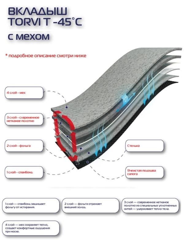 Сменный 4 - слойный вкладыш в сапоги 