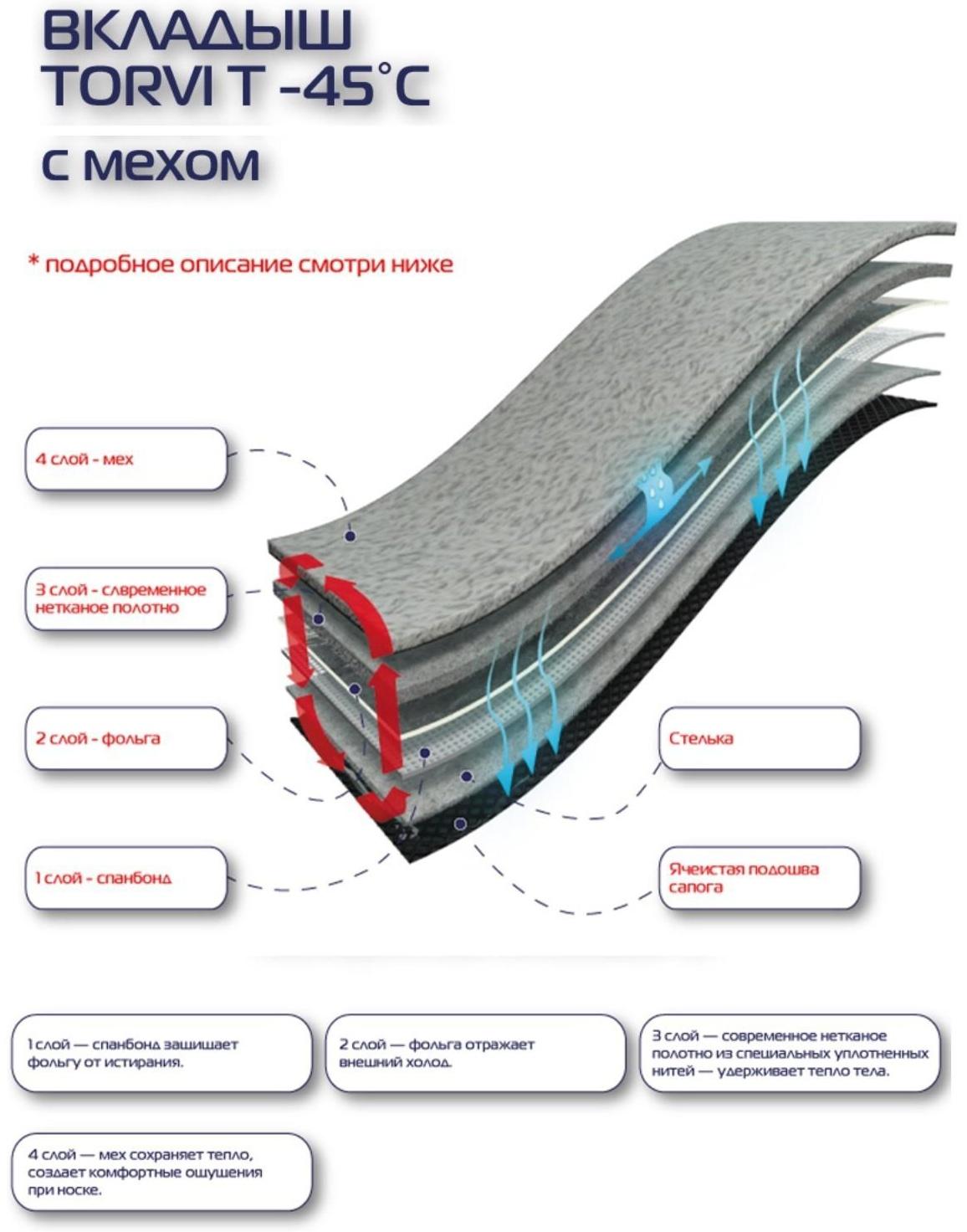 Сменный 4 - слойный вкладыш в сапоги 