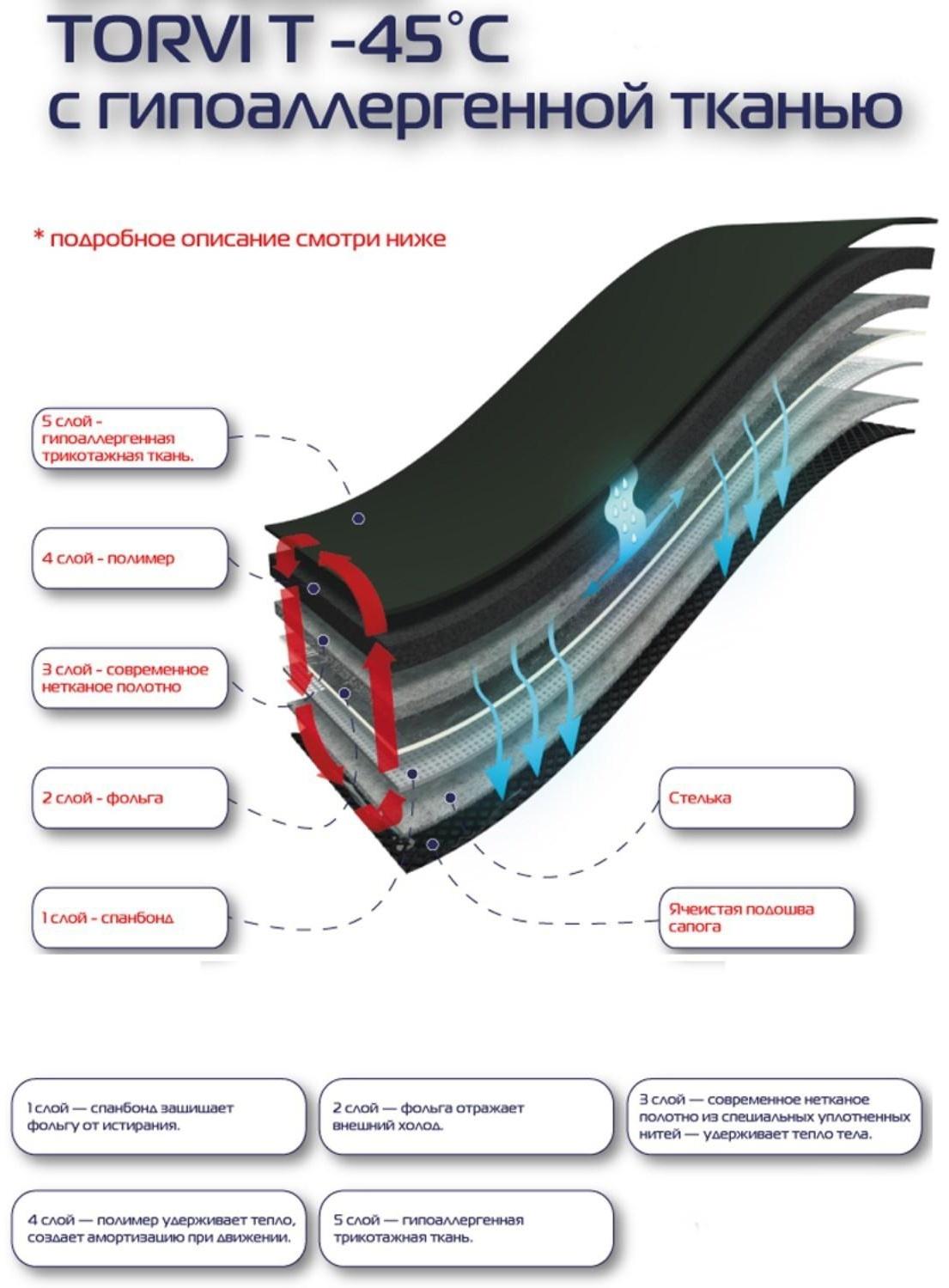 Сменный 5 - слойный вкладыш в сапоги 