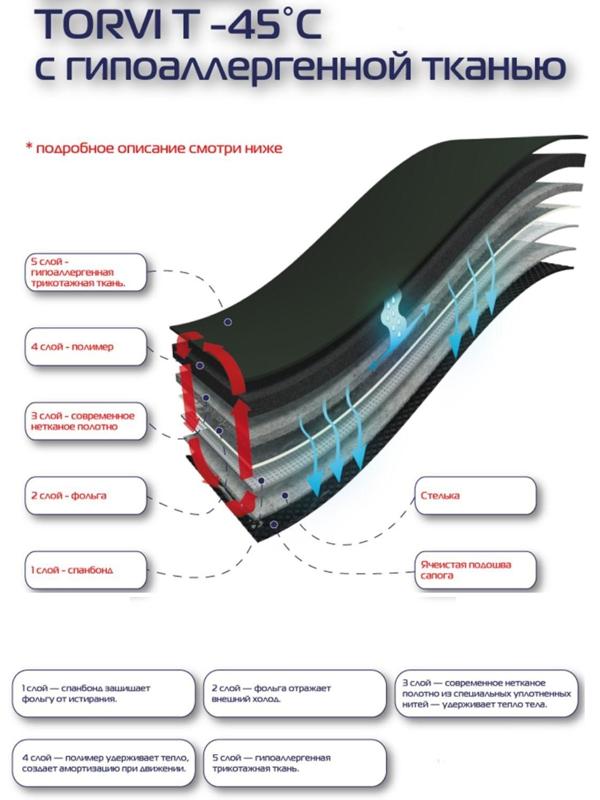 Сменный 5 - слойный вкладыш в сапоги 