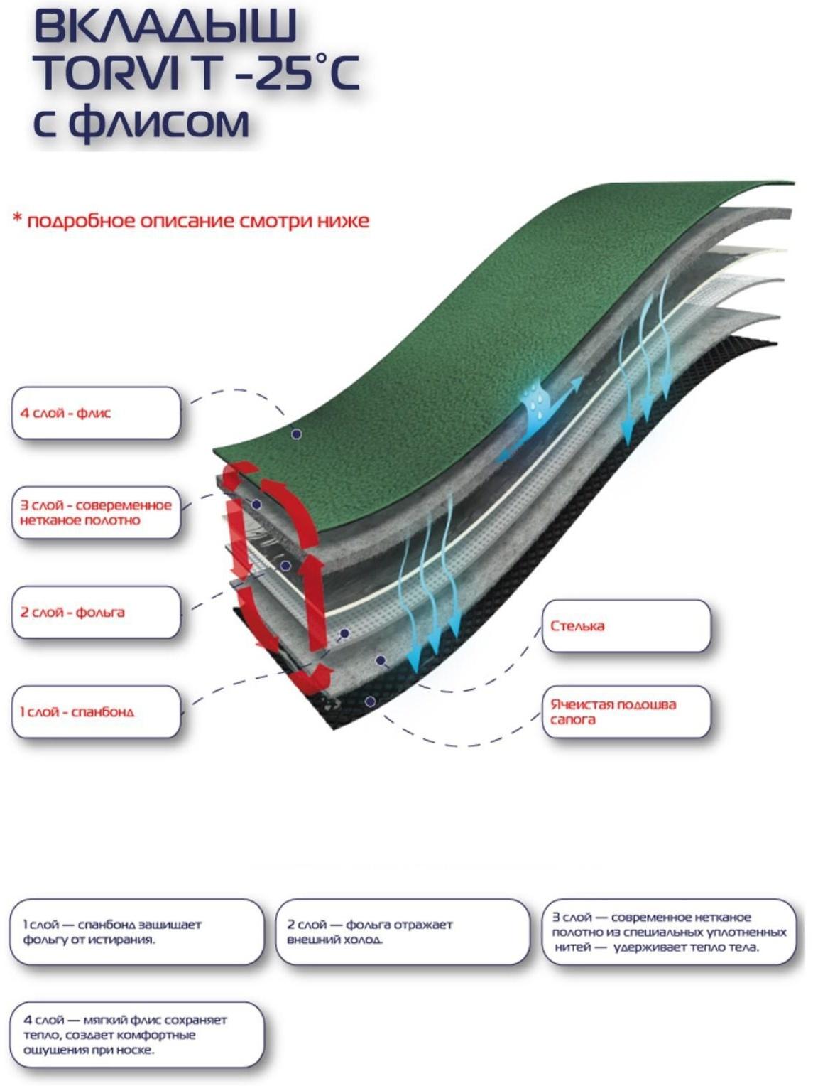 Сменный 4 - слойный вкладыш в сапоги 
