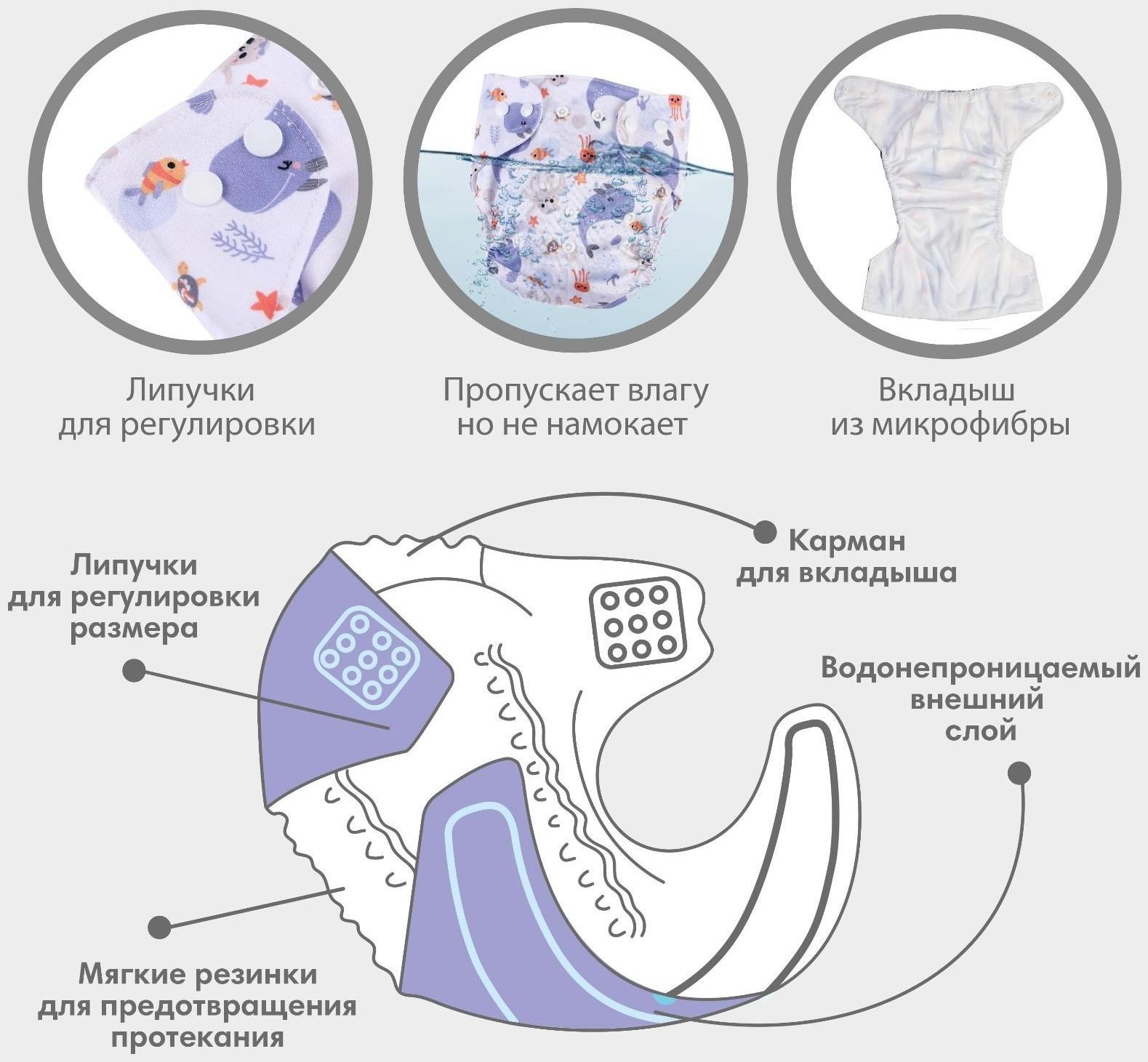 Многоразовый подгузник «Морские»