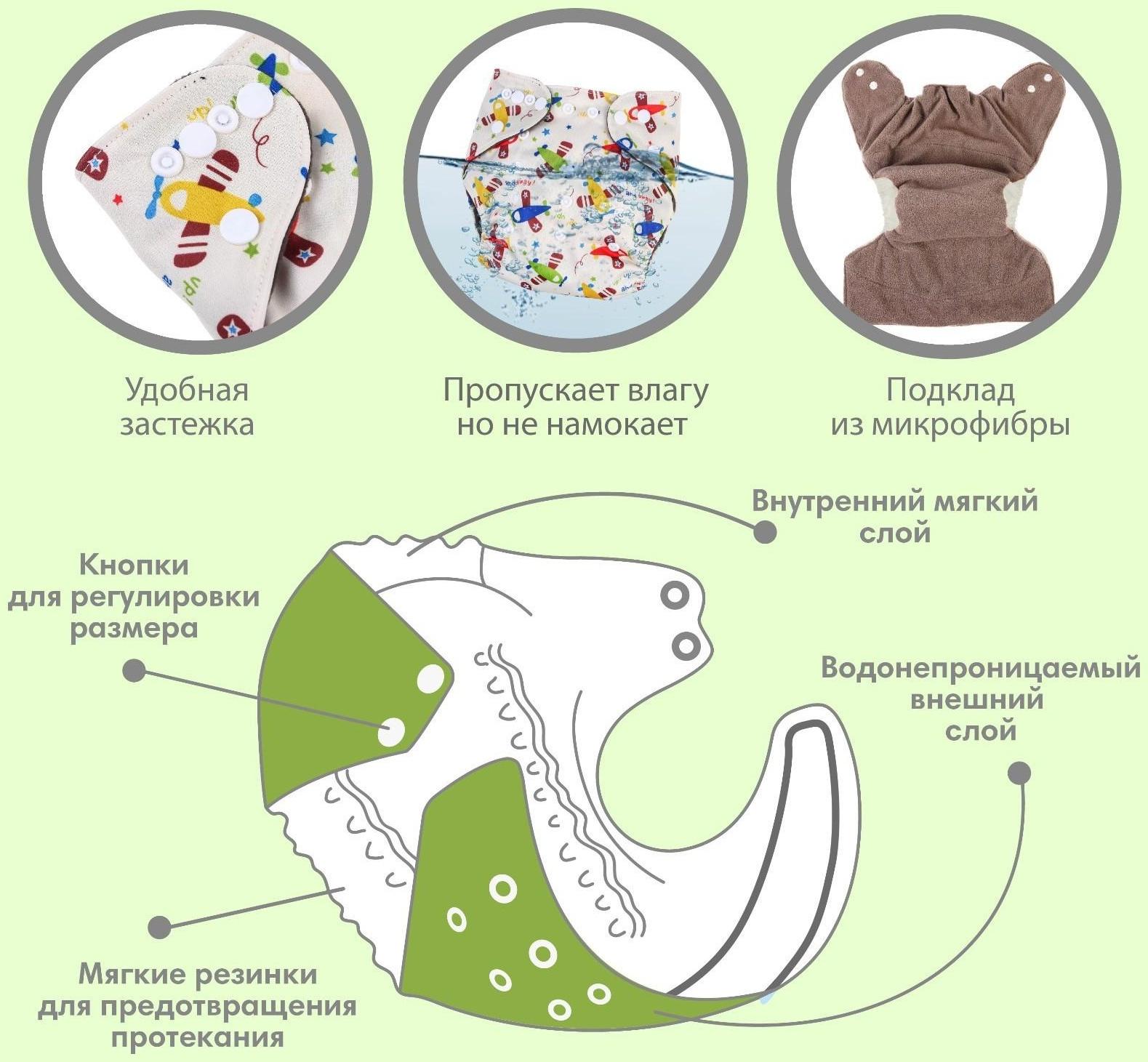 Трусики-подгузник, многоразовый, угольно-бамбуковая ткань, «Самолеты», от 0-36 мес.