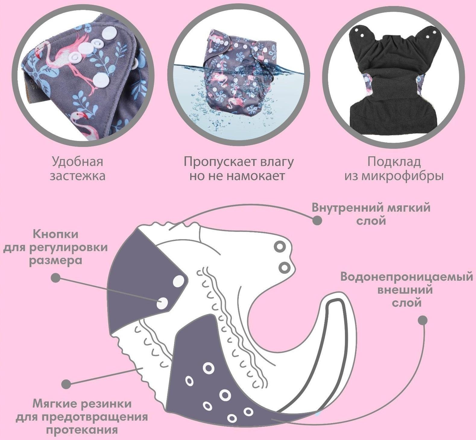 Трусики-подгузник, многоразовый, угольно-бамбуковая ткань, «Фламинго», от 0-36 мес.