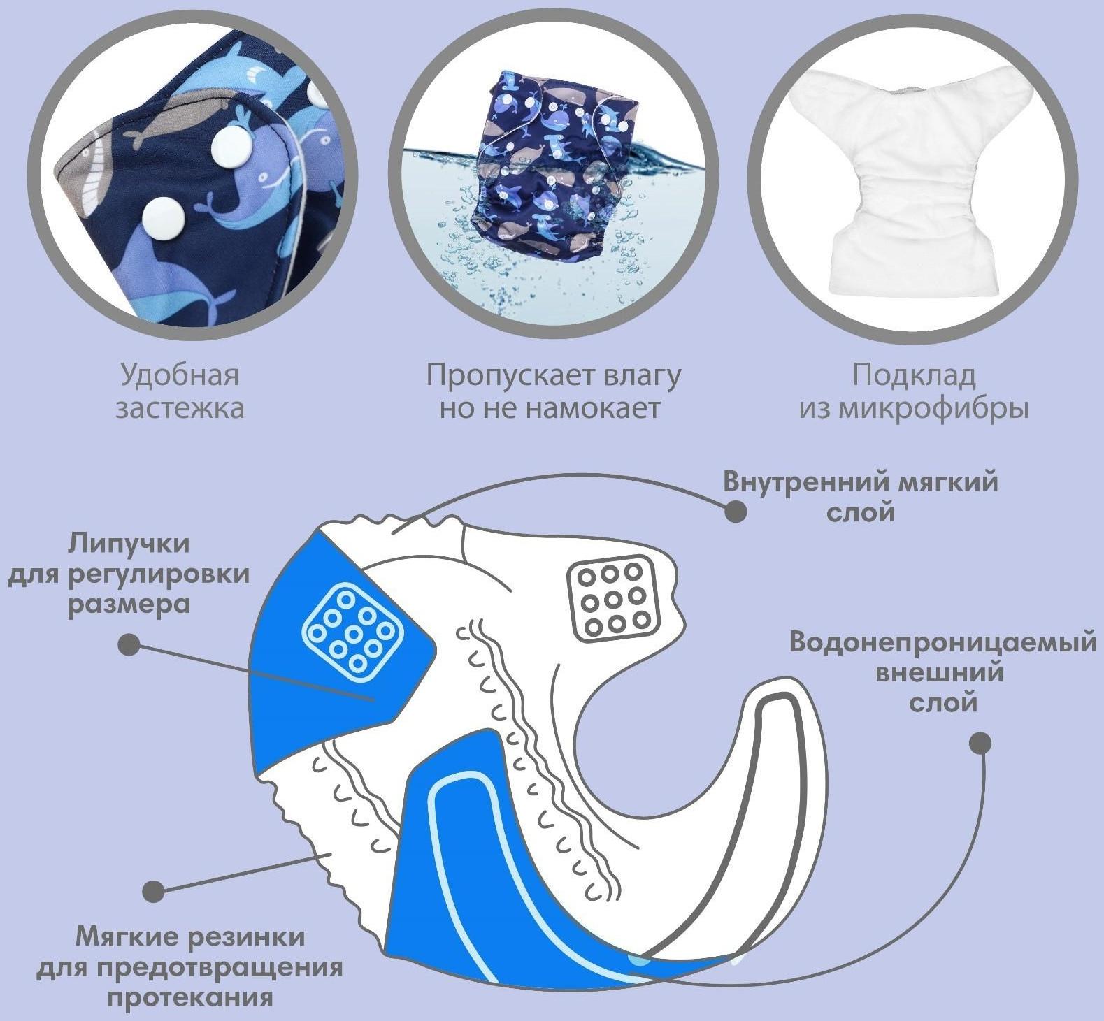 Трусики-подгузник, многоразовый, «Киты»