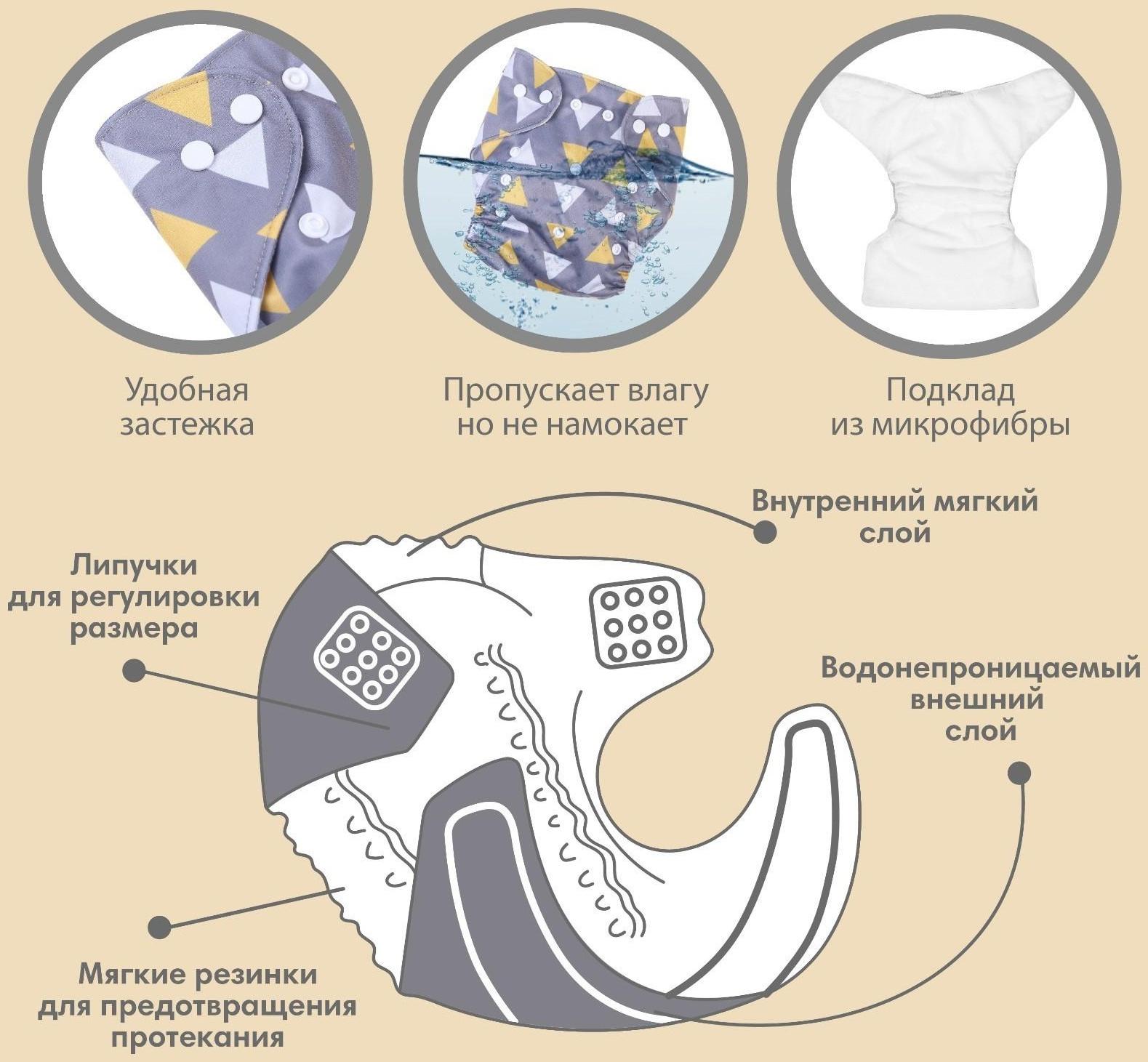 Трусики-подгузник, многоразовый, «Треугольники», от 0-36 мес.