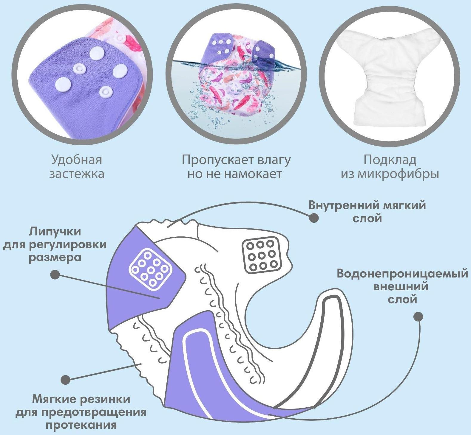 Трусики-подгузник, многоразовый, «Перья»