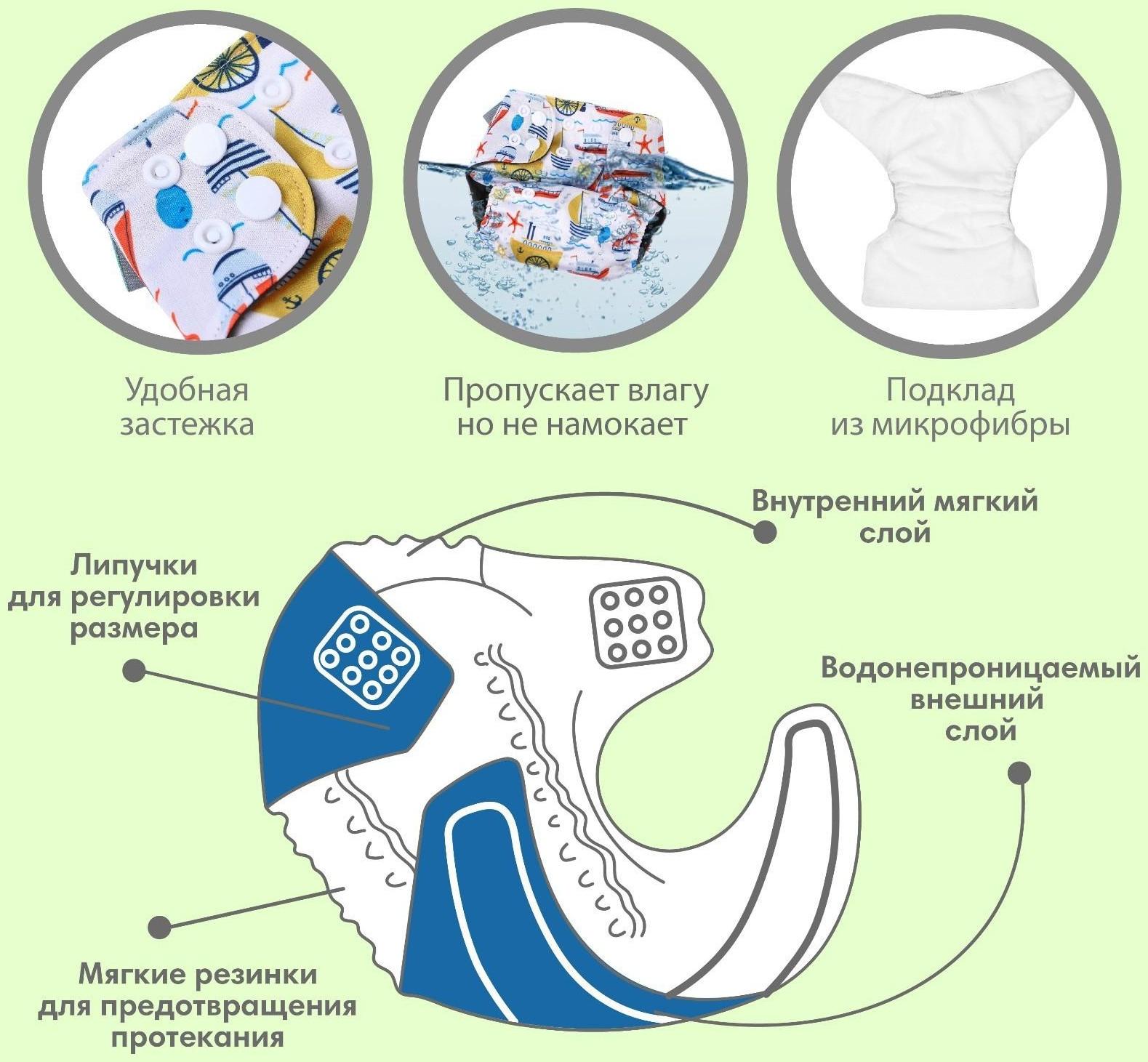 Трусики-подгузник, многоразовый, угольно-бамбуковая ткань, «Кораблики», от 0-12 мес.