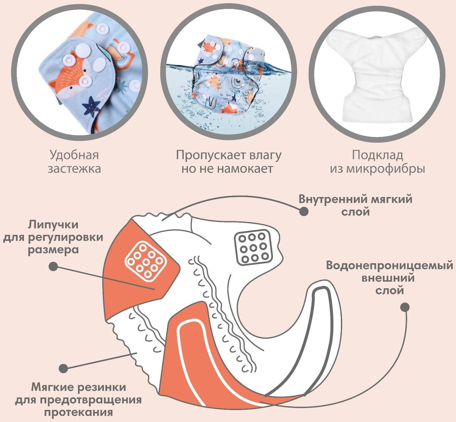 Трусики-подгузник, многоразовый, угольно-бамбуковая ткань, «Лисички», от 0-12 мес.