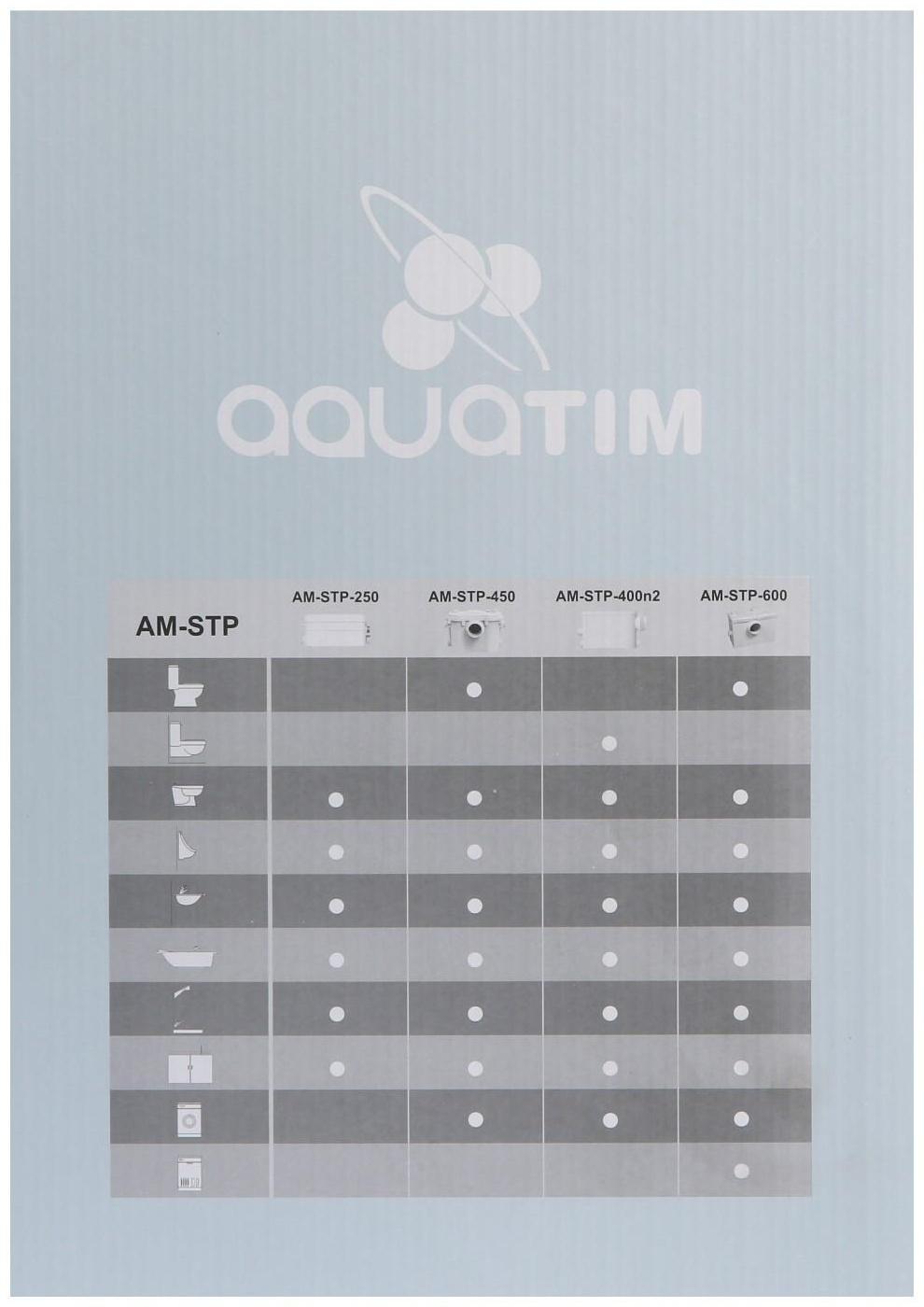 Насос канализационный TIM AM-STP-450, 450 Вт, 120 л/мин, напор 8 м, с измельчителем