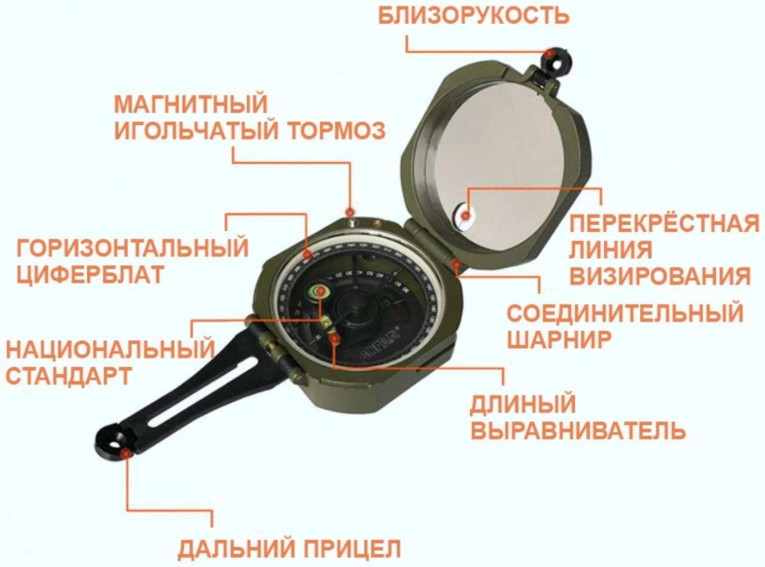 Компас многофункциональный 