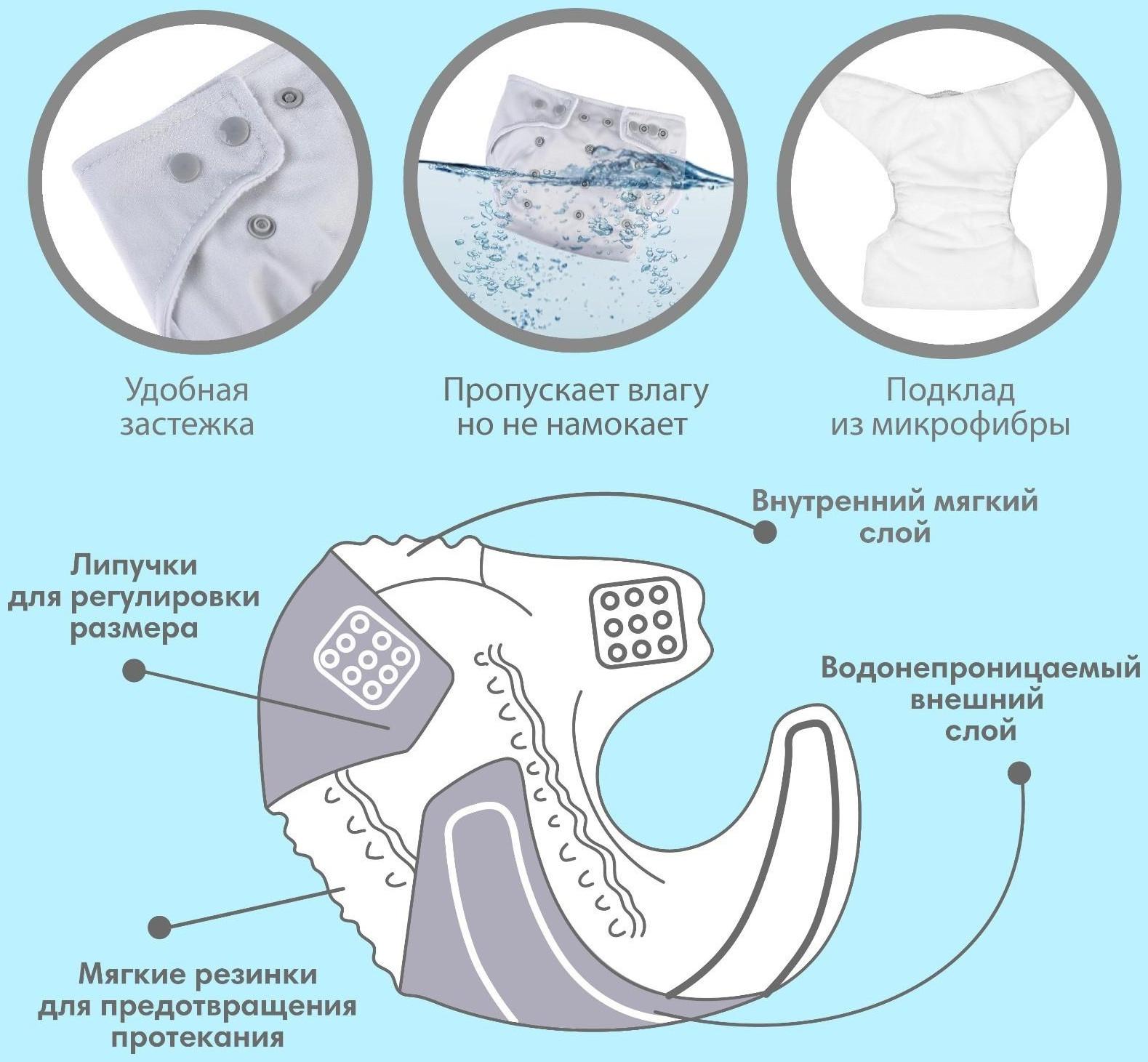 Многоразовый подгузник, флис, цвет светло серый