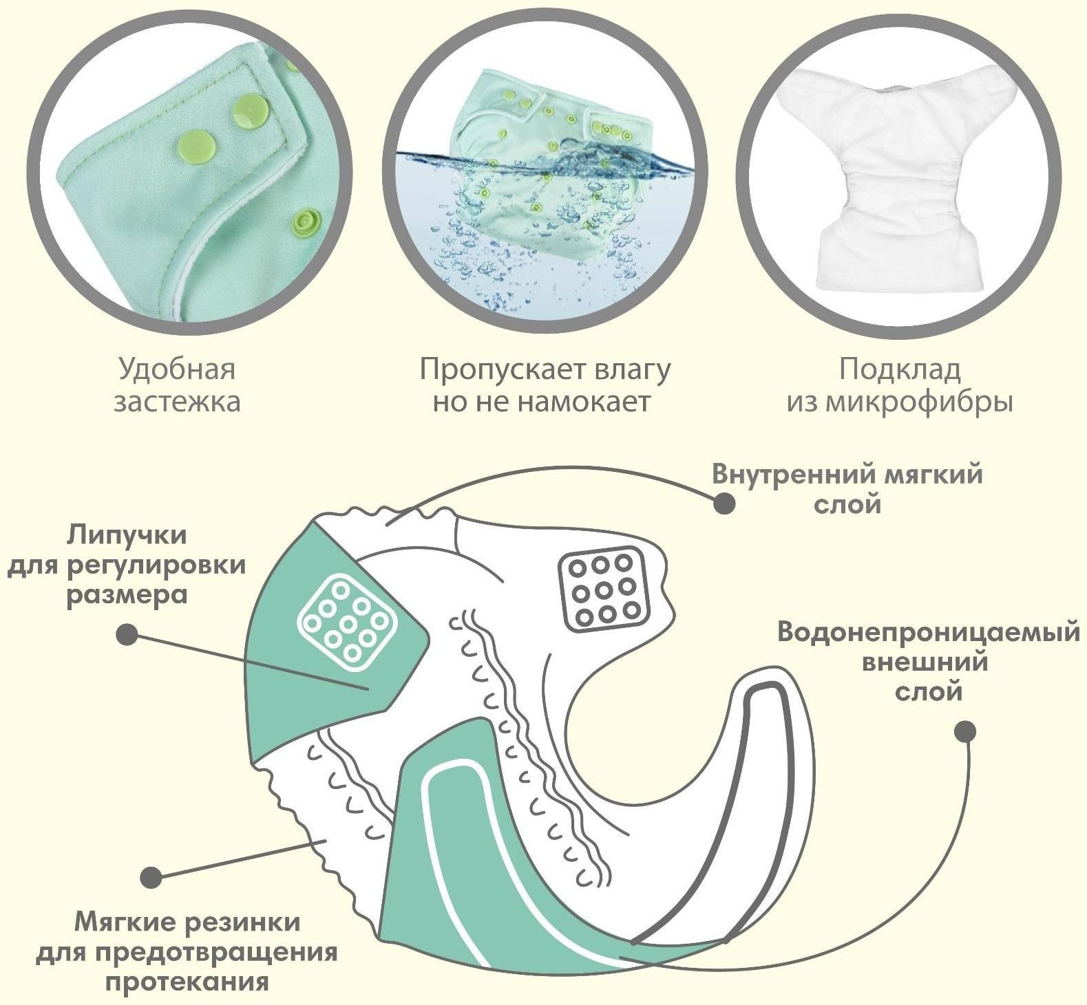 Многоразовый подгузник, флис, цвет светло зеленый