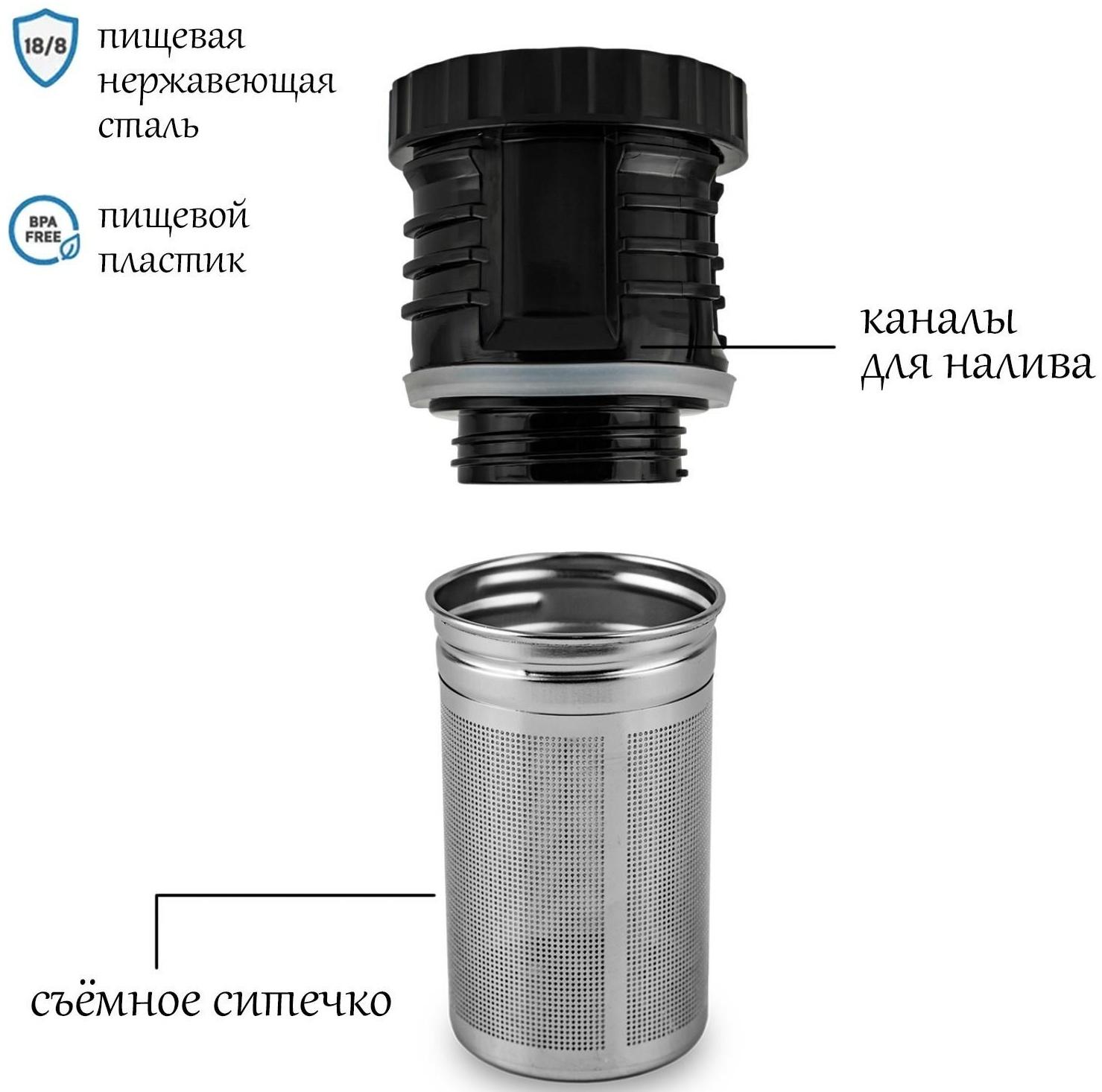 Пробка для термоса 