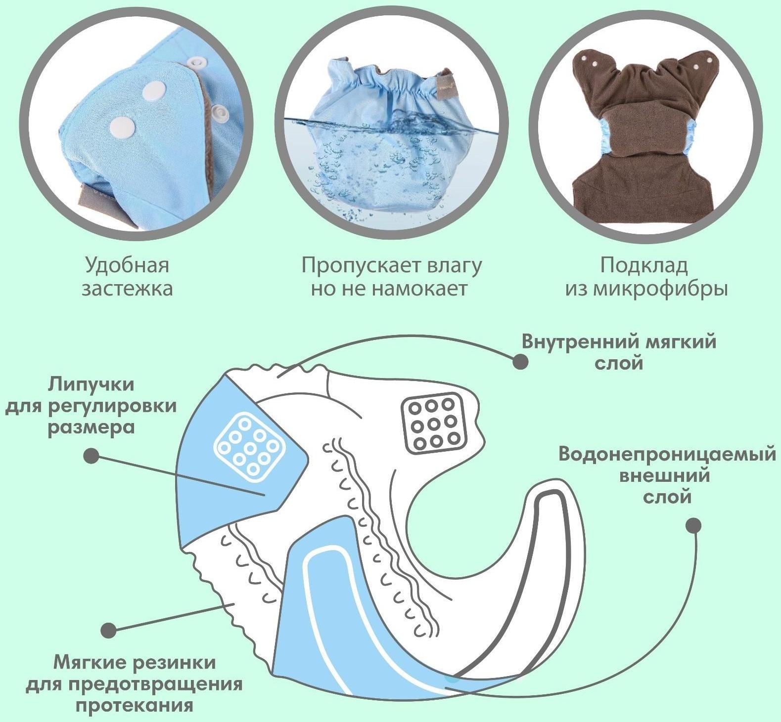 Трусики-подгузник, многоразовый, угольно-бамбуковая ткань, цвет голубой, от 0-36 мес.