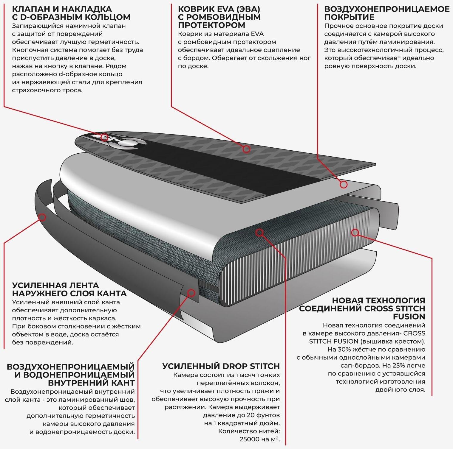 SUP-доска надувная TOURING KELPIE 12,6