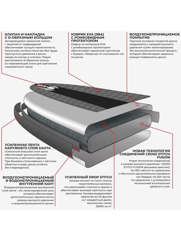 SUP-доска надувная TOURING KELPIE 12,6