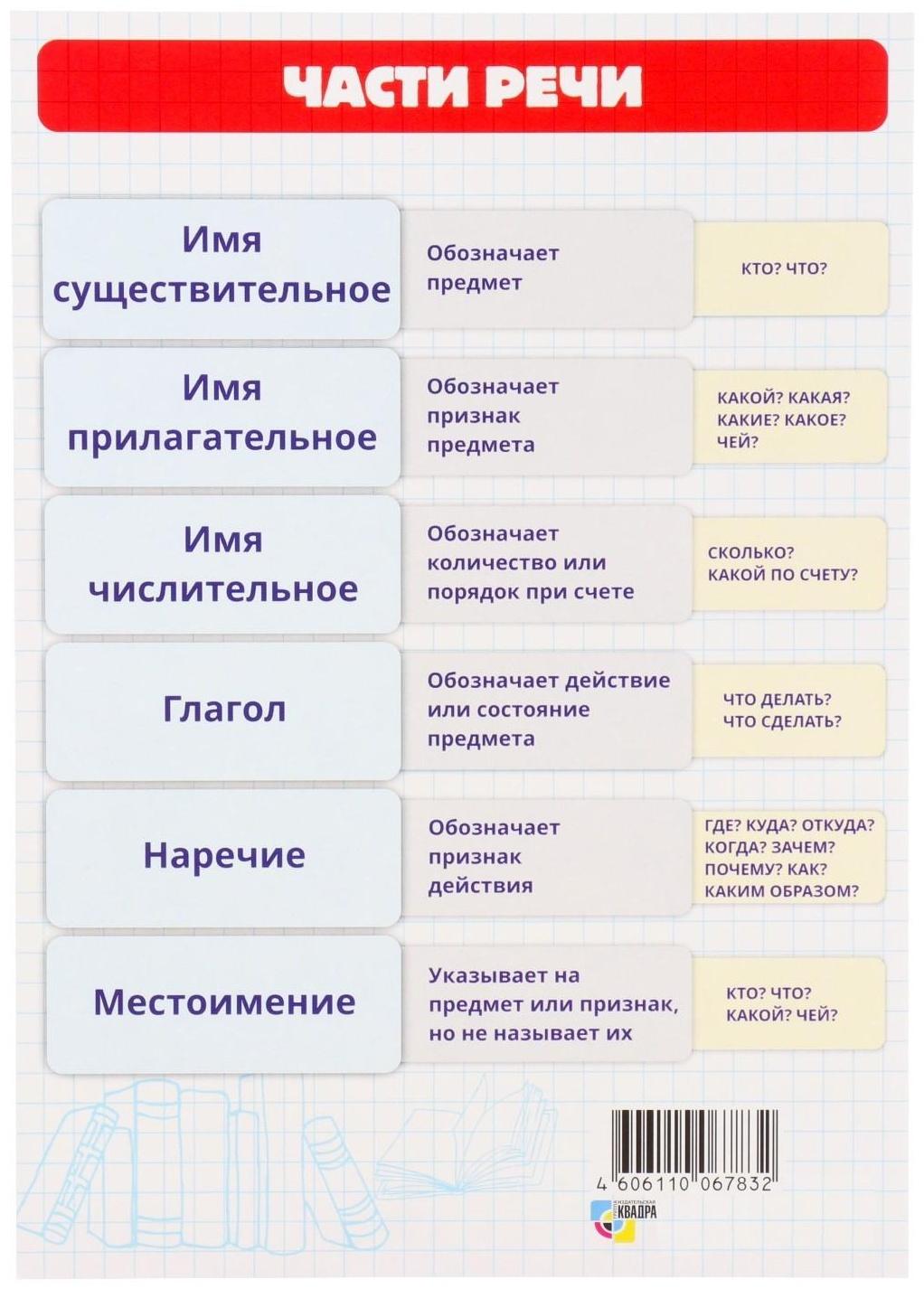 Карточка шпаргалка 