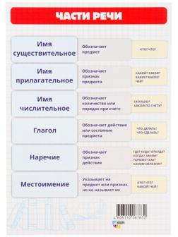 Карточка шпаргалка 