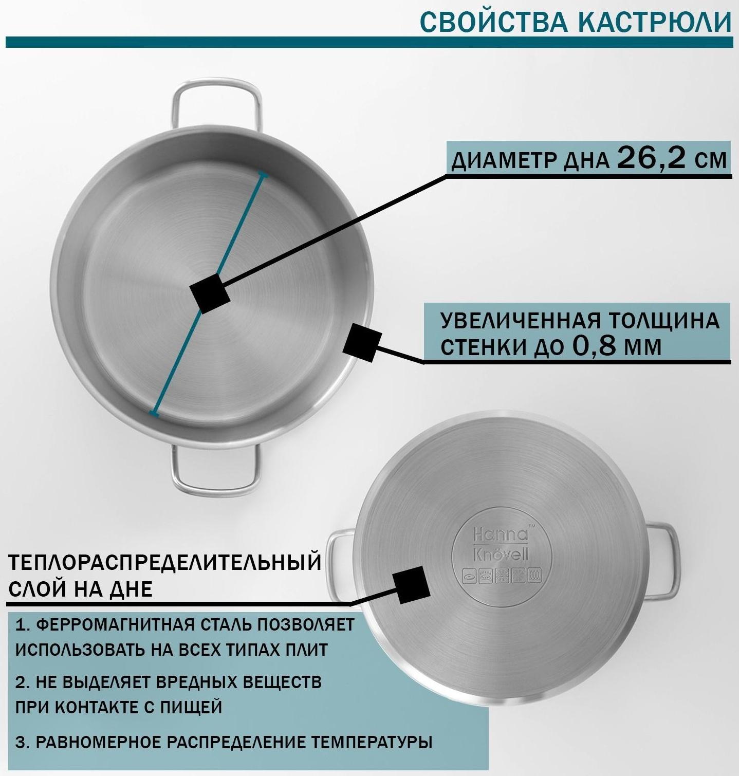 Кастрюля из нержавеющей стали Hanna Knövell с крышкой, 11 л, d=28 см, h=18 см, толщина стенки 0,8 мм, индукция
