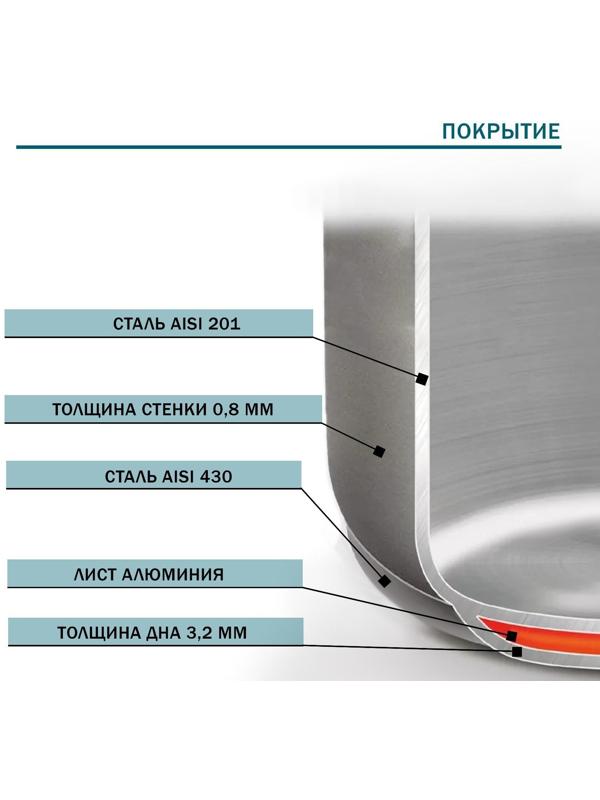Кастрюля из нержавеющей стали Hanna Knövell с крышкой, 11 л, d=28 см, h=18 см, толщина стенки 0,8 мм, индукция
