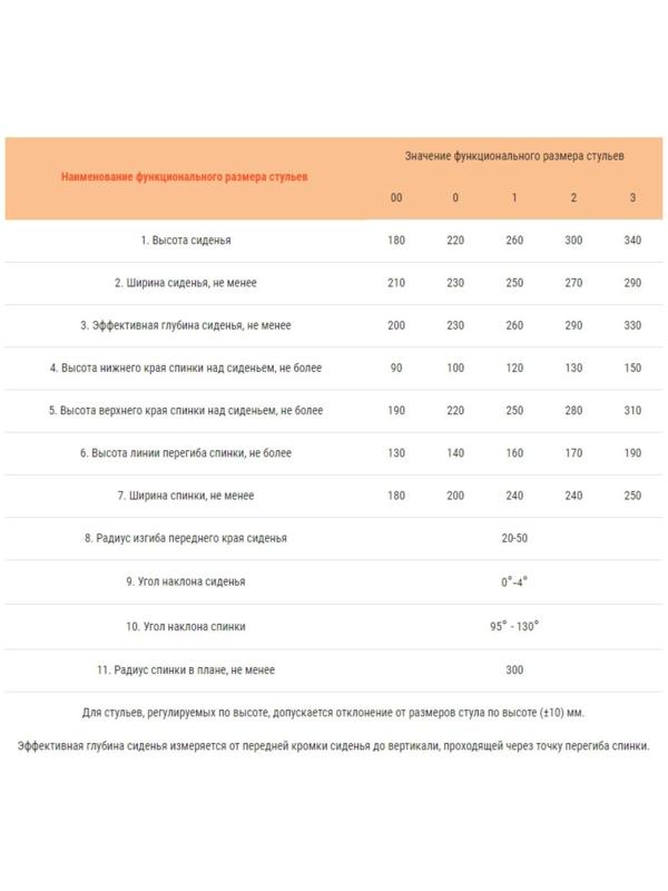 Стул детский регулируемый Яшка гр.1-3, Кремовый белый