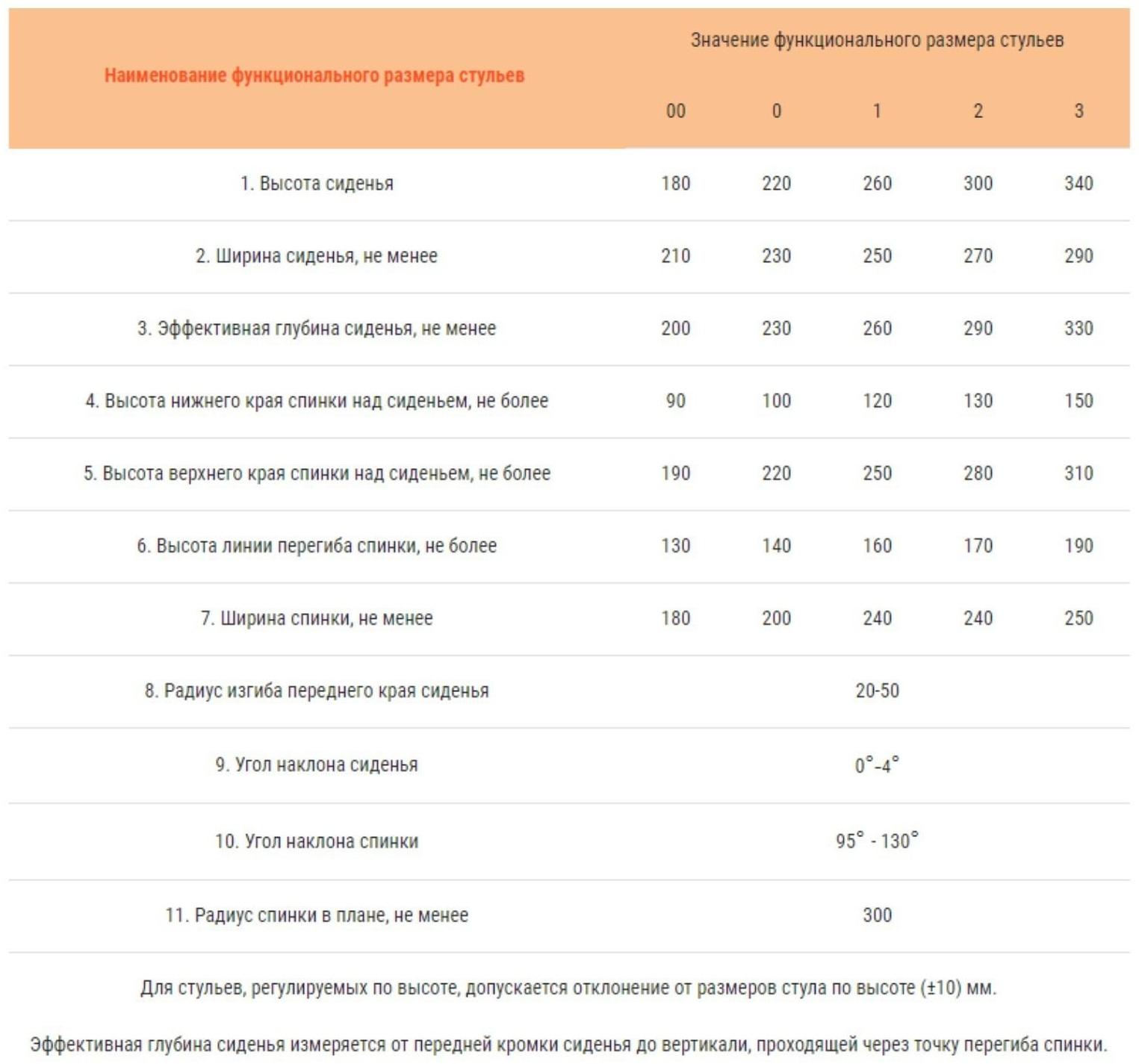 Стул детский Яшка гр. 0-1, рост ребенка 850-1150 мм, Кремовый белый