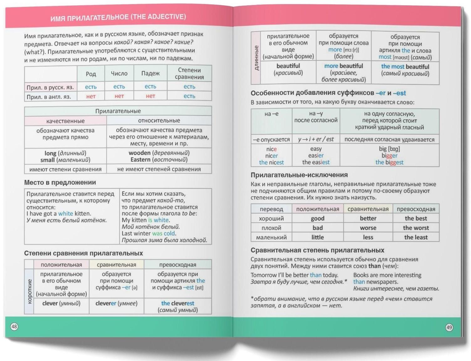 Сборник шпаргалок по английскому языку, 1—4 кл., 60 стр.