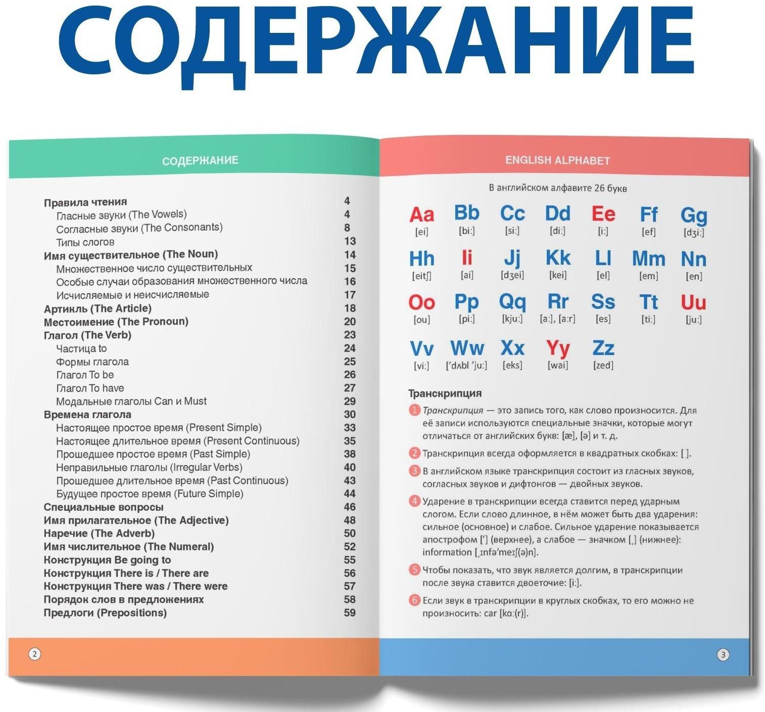 Сборник шпаргалок по английскому языку, 1—4 кл., 60 стр.
